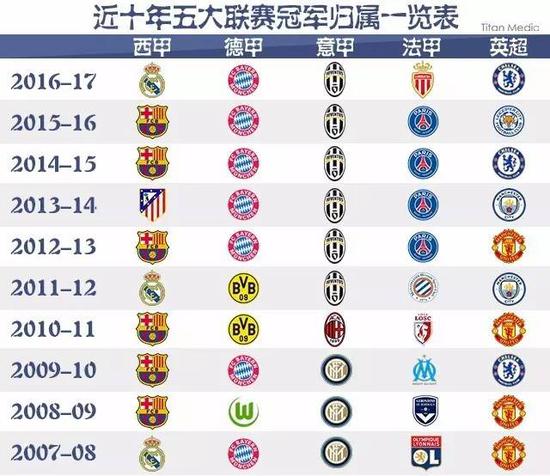 凭借本场
